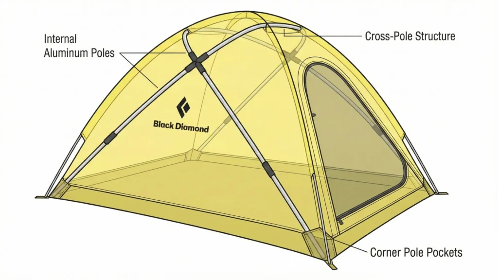 A technical diagram showing how the poles fit inside the Black Diamond Eldorado tent.