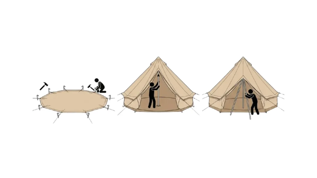 Illustration showing the 3 main steps to setting up a White Duck regatta bell tent.